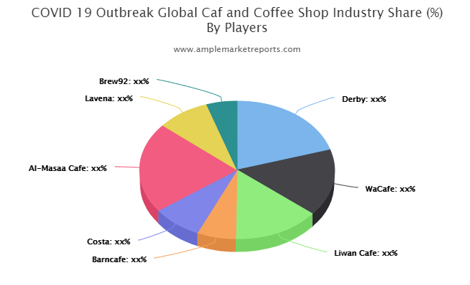 caf-and-coffee-shop-market-rising-demand-growth-trend-insights-for-next